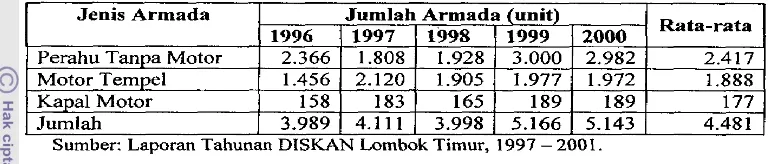 Tabel 6. Perkernbangan Armada Penangkapan ikan di Kabupaten Lombok Tirnur 