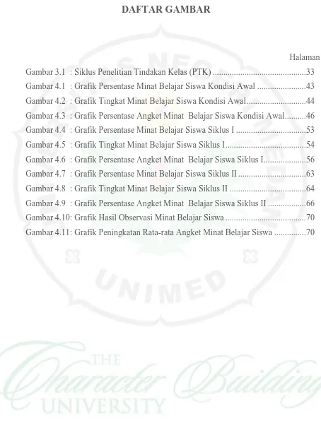 Gambar 3.1  : Siklus Penelitian Tindakan Kelas (PTK) ...........................................