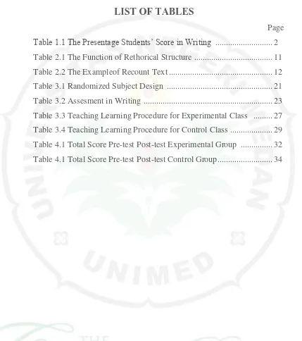 Table 1.1 The Presentage Students’ Score in Writing  ........................... 2 