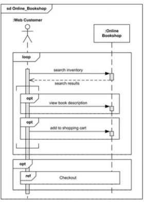 Gambar 2.7 Contoh Sequence Diagram (uml-diagrams.org, 2014)