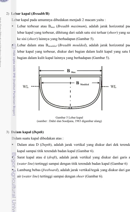 Gambar 5 Lebar kapal