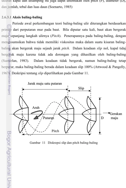 Gambar  11   Diskrepsi slip dan pitch baling-baling