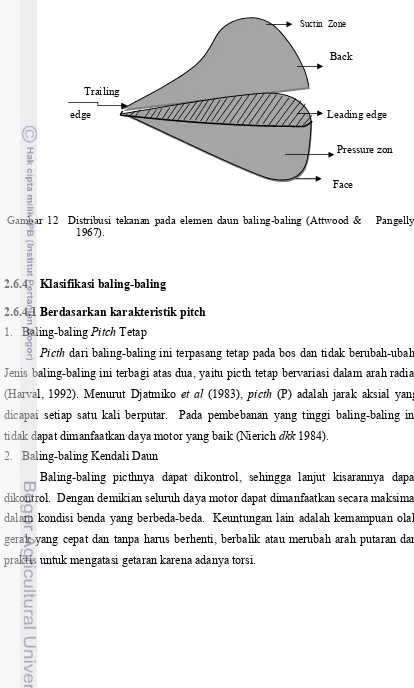 Gambar 12Distribusi tekanan pada elemen daun baling-baling (Attwood &  Pangelly, 