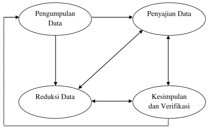 gambar berikut ini : 
