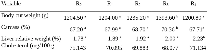 Table 3. The Average of Body Cut Weight, Carcass Persentage, Liver RelativeWeight,  and The  Content Cholesterol of Broiler Meat