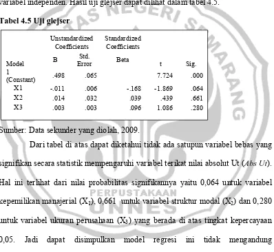 Tabel 4.5 Uji glejser 