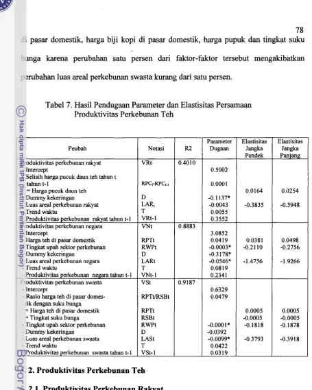 Tabel 7. Hail Pendugam Parameter ctan Elastisitas P e r s t a m  