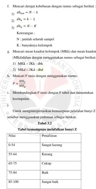 Tabel kemampuan melafalkan bunyi Z 