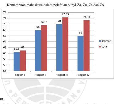 Grafik 5.1 