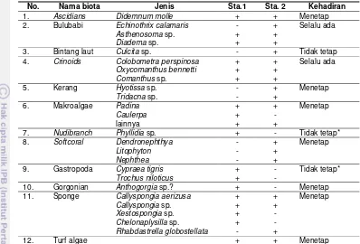 Tabel 5  Perkembangan kondisi label koloni karang rekrut di terumbu buatan. 