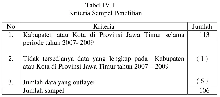 Tabel IV.1 