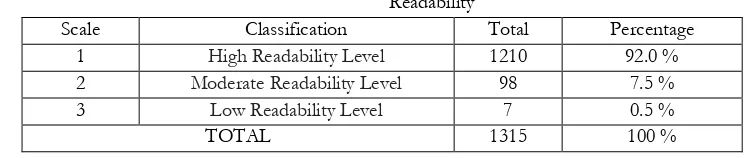 Table 3 Readability 