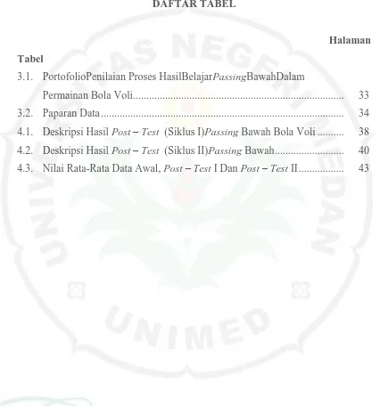 Tabel 3.1. PortofolioPenilaian Proses HasilBelajarPassingBawahDalam 