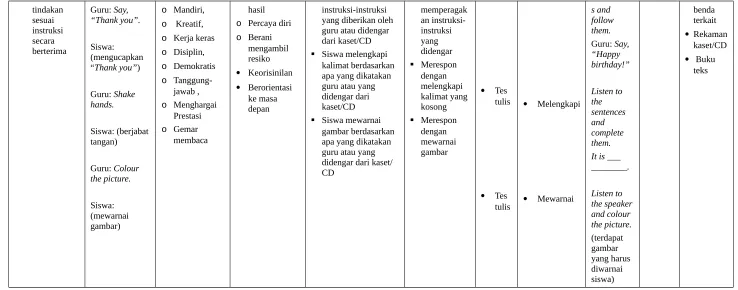 gambar berdasarkan 