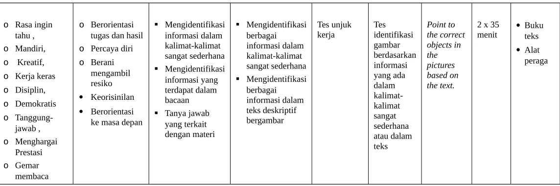 gambar objects in 