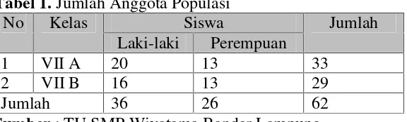 Tabel 1. Jumlah Anggota Populasi