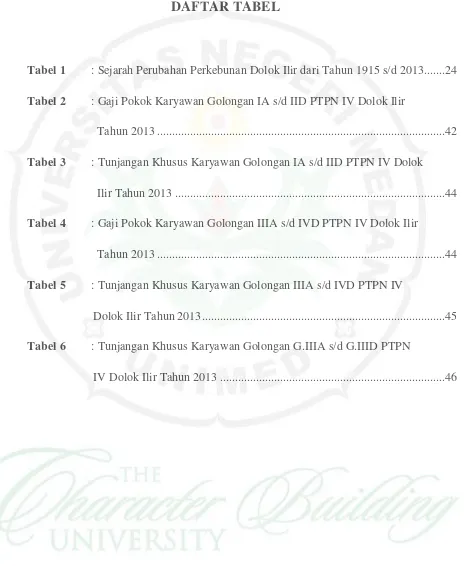 Tabel 1 : Sejarah Perubahan Perkebunan Dolok Ilir dari Tahun 1915 s/d 2013 ....... 24 