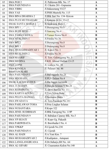Tabel  3.1 SMA Terakreditasi A Kota Bandung (lanjutan) 