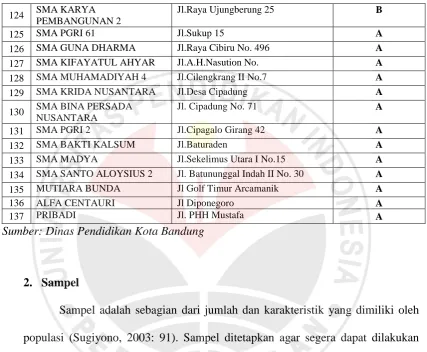 Tabel 3.1 SMA Terakreditasi A Kota Bandung (lanjutan) 