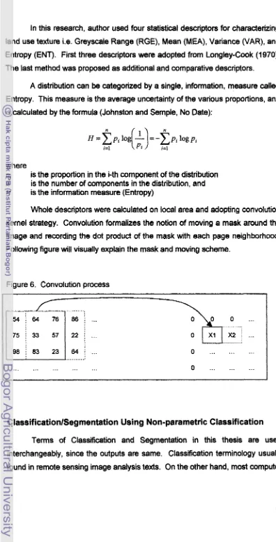 Figure 6. Convolution process 