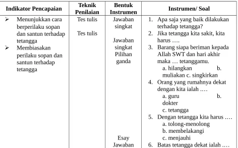 Gambar peraga tentang adab bertentangga