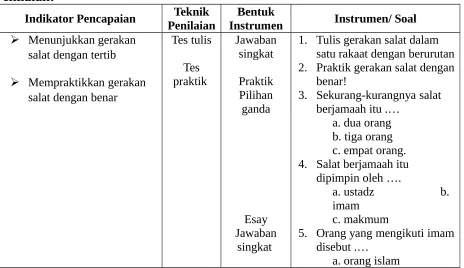 Gambar peraga  salat