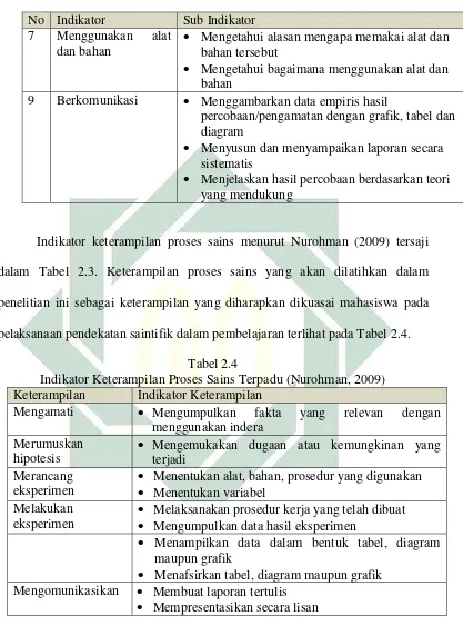 Tabel 2.4  Indikator Keterampilan Proses Sains Terpadu (Nurohman, 2009) 