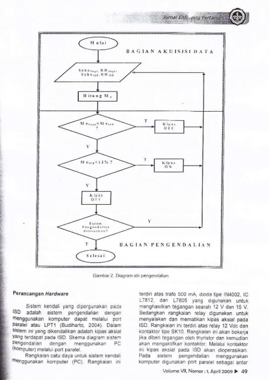 Gambar 2 Diagram aiir pengendalian