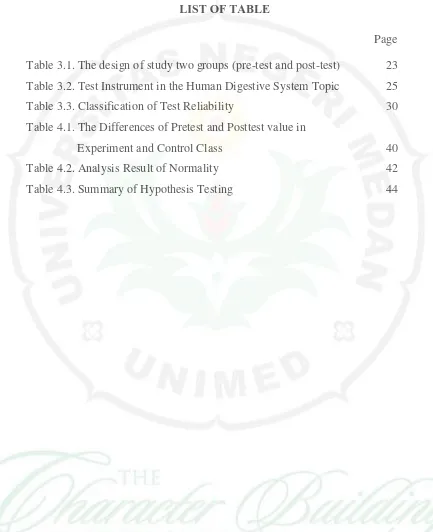 Table 3.1. The design of study two groups (pre-test and post-test)  
