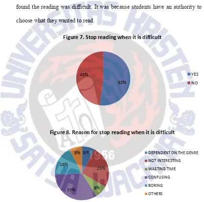 Figure 7. Stop reading when it is difficult 