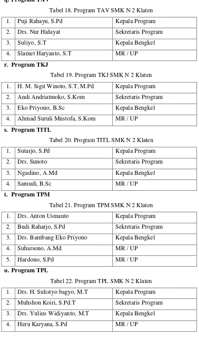 Tabel 18. Program TAV SMK N 2 Klaten 