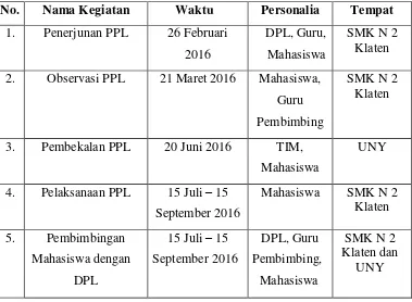 Tabel 28. Jadwal Pelaksanaan Kegiatan PPL UNY 2016 di SMK N 2 Klaten 