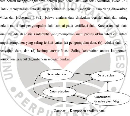 Gambar 1. Komponen analisis data 