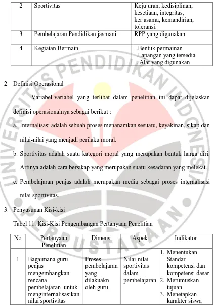 Tabel 11. Kisi-Kisi Pengembangan Pertanyaan Penelitian 