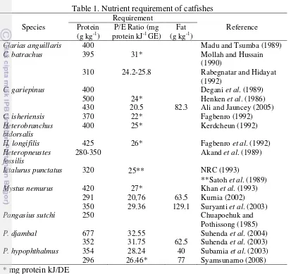 Table 1. Nutrient requirement of catfishes 