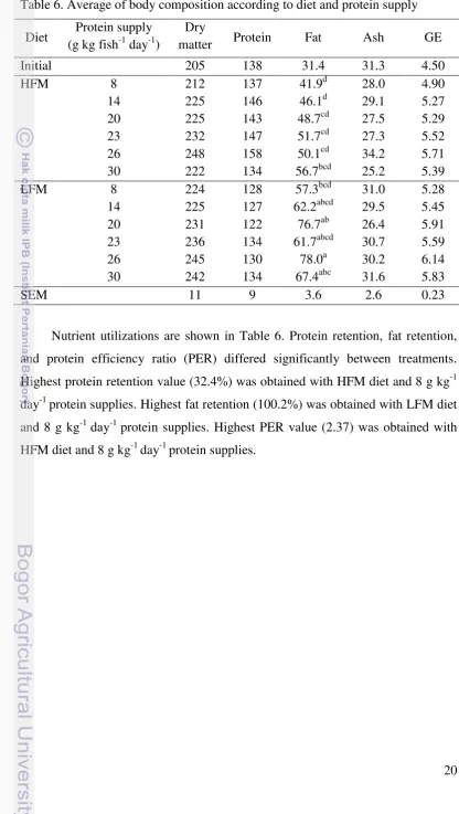 Table 6. Average of body composition according to diet and protein supply 
