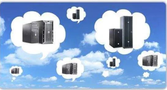 Gambar II. 4 Cloud Computing(Cloud Computing, 2011) 