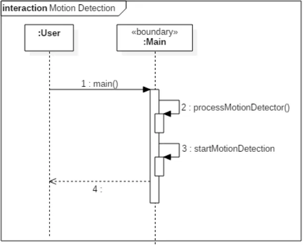 Gambar 3. 14 Sequence Diagram Live View 
