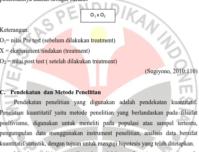 gambaran keefektifan teknik self instruction dalam mereduksi perilaku konsumtif 