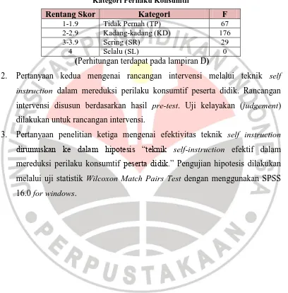 Tabel 3.3 Kategori Perilaku Konsumtif 