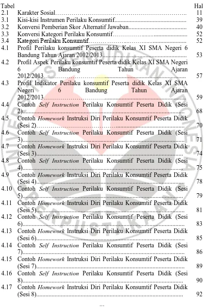 Tabel 2.1 3.1 