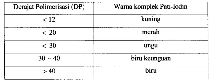 Gambar 3. Akibat pemutusan rantai polimer secara acak tersebut, maka proses 