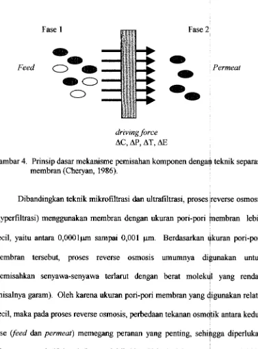 Gambar 4. Prinsip dasar mekanisme pemisahan komponen denga~ teknik separasi 