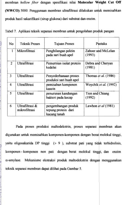 Tabel " 7. Aplikasi teknik separasi membran untuk pengolahan proQuk pangan 