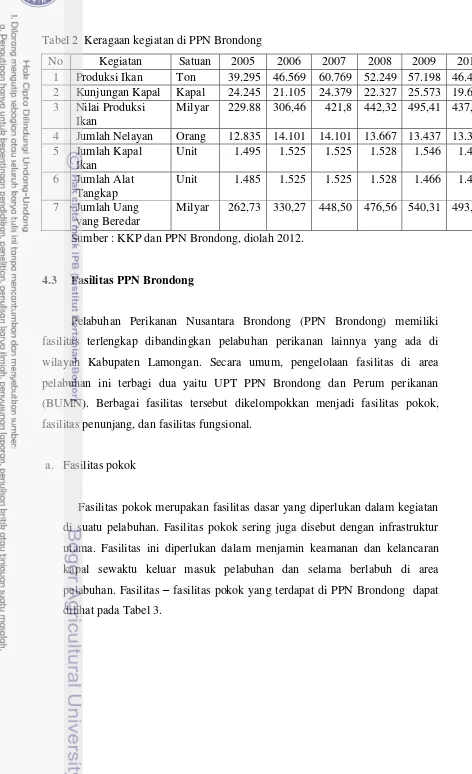 Tabel 2  Keragaan kegiatan di PPN Brondong 