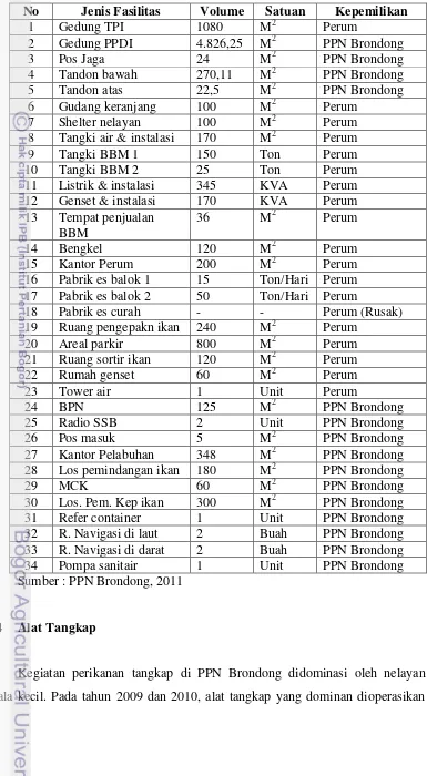 Tabel 5  Fasilitas fungsional  yang tersedia di PPN Brondong  