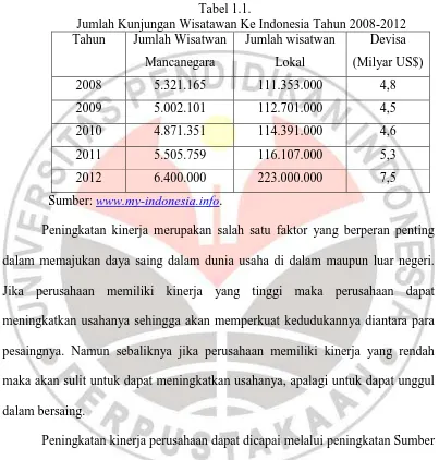 Tabel 1.1. Jumlah Kunjungan Wisatawan Ke Indonesia Tahun 2008-2012  
