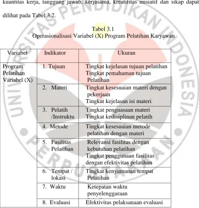 Tabel 3.1         Operasionalisasi Variabel (X) Program Pelatihan Karyawan 