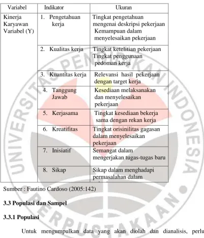 Tabel 3.2 Operasionalisasi Variabel (Y) Kinerja Karyawan 