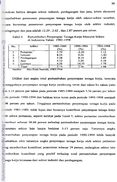 Tabel 6. Pertumbuhan Penyerapan Tenaga Kerja Menurut Sektor di Indonesia Tahun 1985-1998 